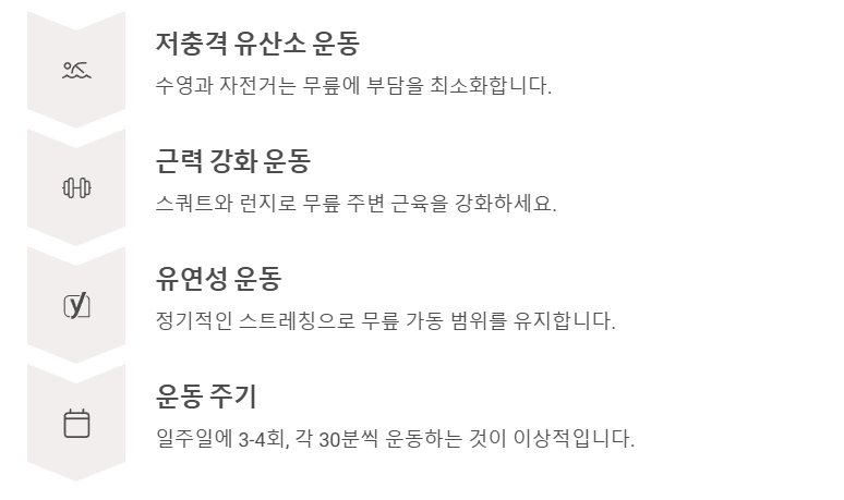 무릎 건강을 위한 운동