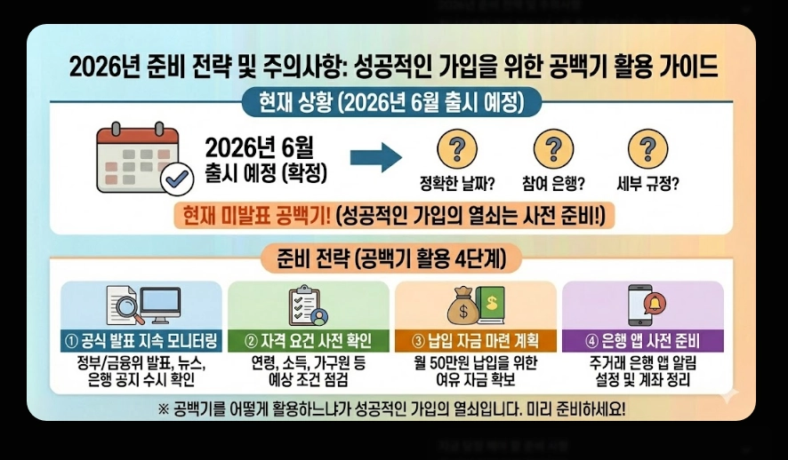 청년미래적금 금리 및 혜택 비교표