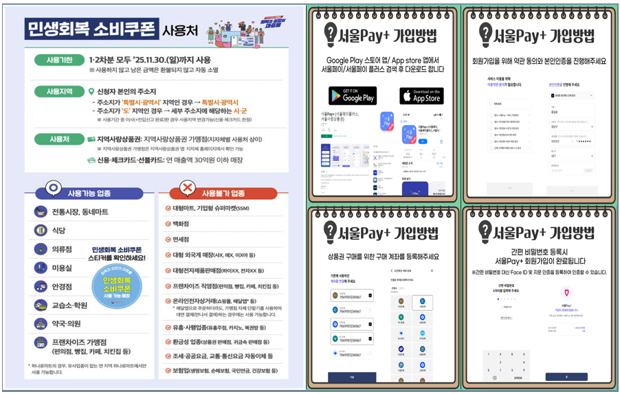 민생회복 소비쿠폰 난 21만원으로 쓴다. 1만원 돌려 받는 방법!! 서울시 자료 참조