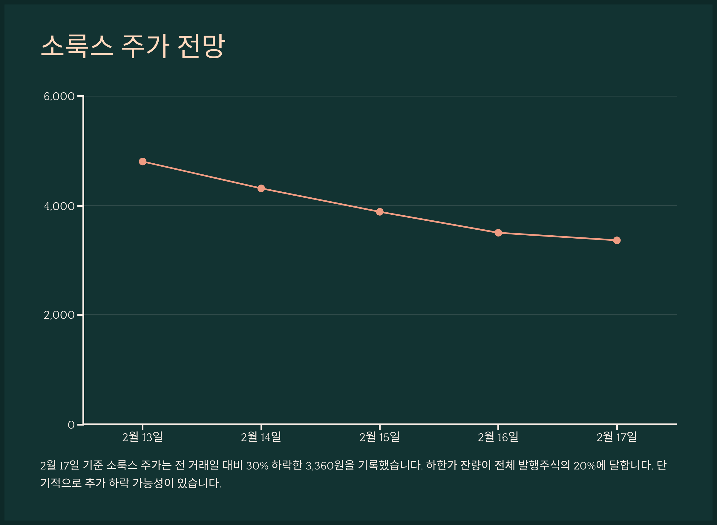 소룩스 주가 전망