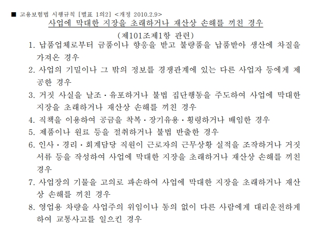 고용보험법 시행규칙 101조 별표1의2