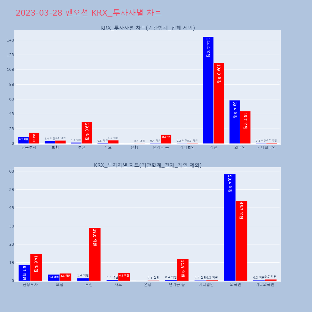 팬오션_KRX_투자자별_차트