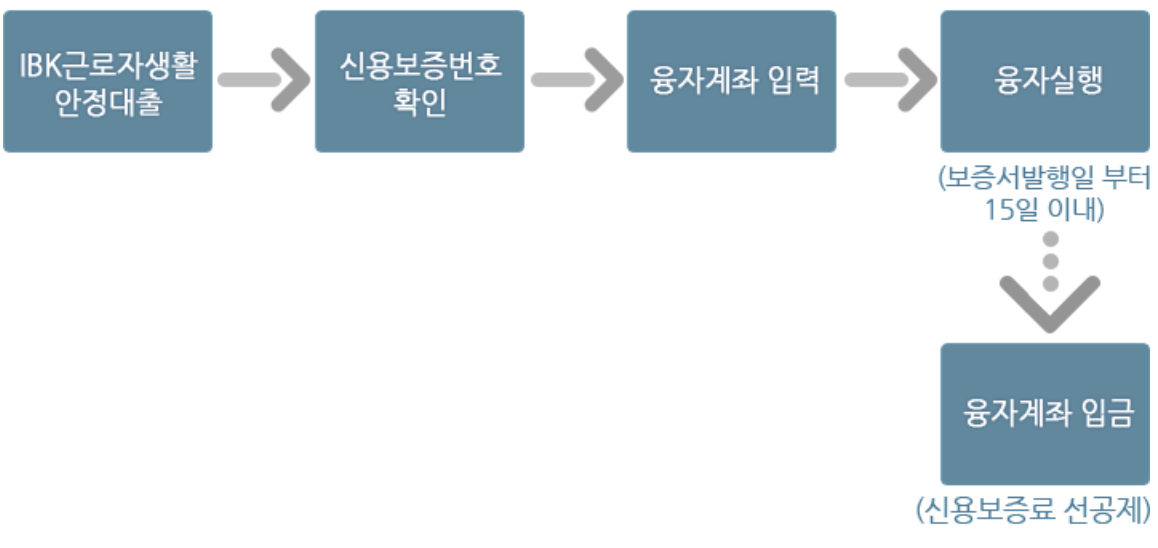 근로복지공단 자녀양육비