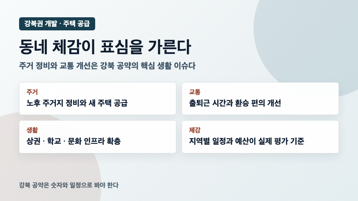서울시장 선거 강북권 개발과 주택 공급 쟁점 카드