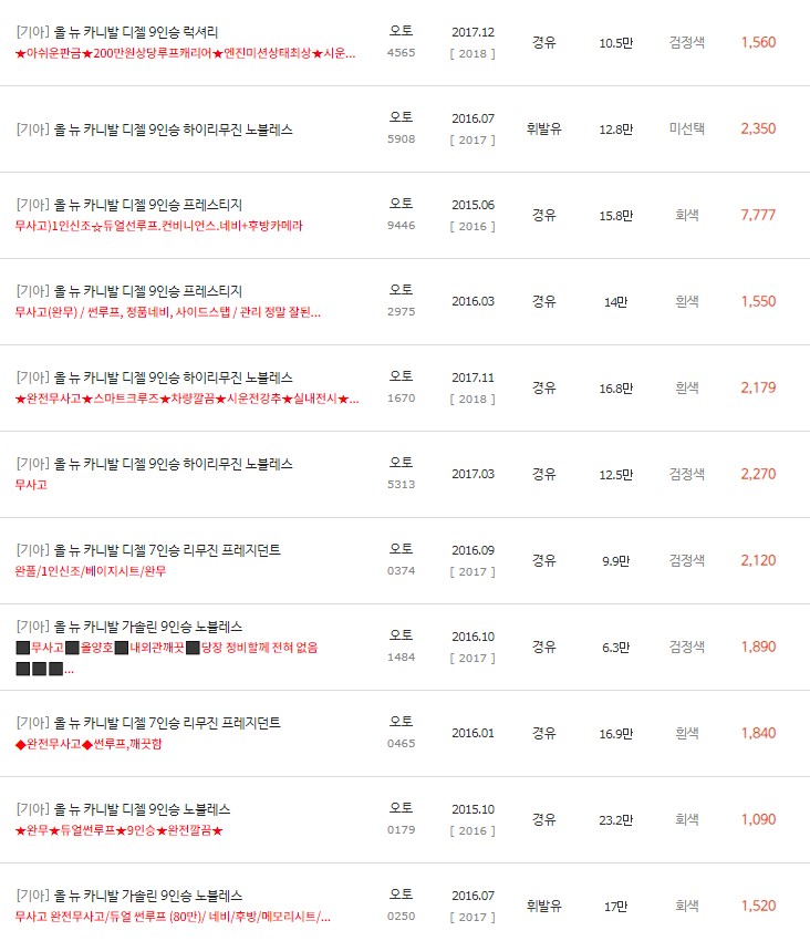 올 뉴 카니발 중고차 시세 : 749만원~3,620만원