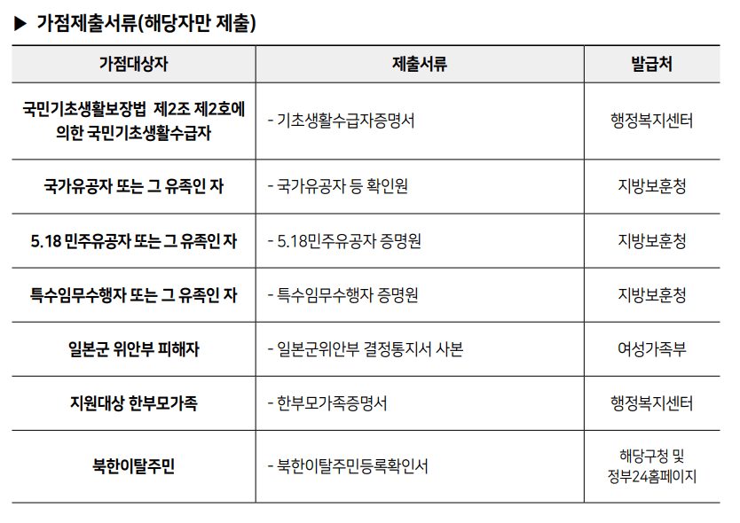 SH 보증금지원형