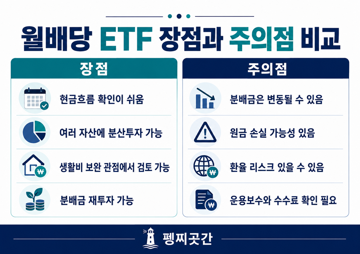 월배당 ETF의 장점과 주의할 점, 분배금 변동과 환율 리스크를 비교한 표 이미지