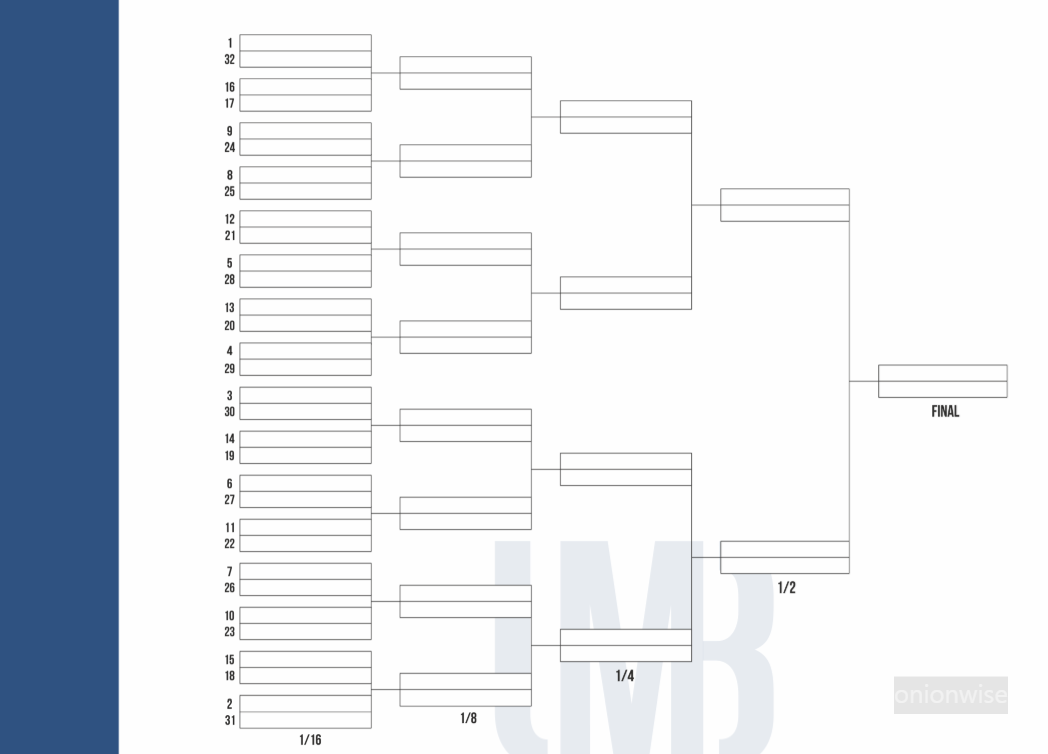 세계 3쿠션 당구 선수권대회 주요 경기규칙