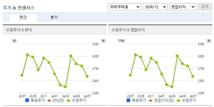 모바일어플라이언스_컨센서스