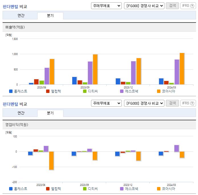홈캐스트_업종분석