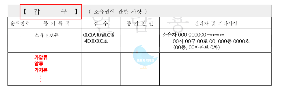 등기부등본 보는법