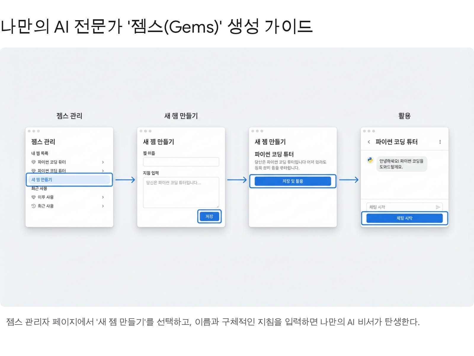 나만의 AI 전문가 '젬스(Gems)' 생성 가이드