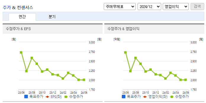한세엠케이_컨센서스