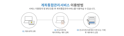 계좌통합관리서비스