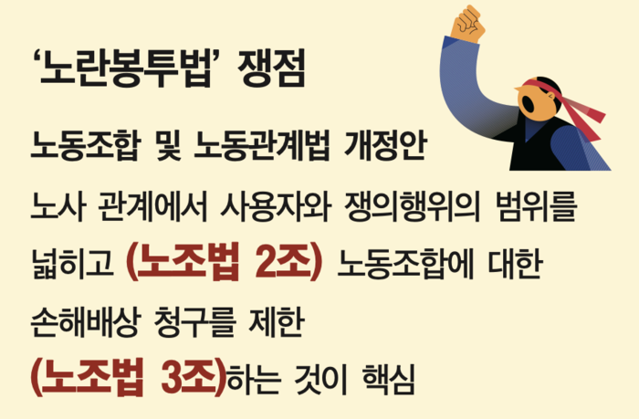 노란봉투법