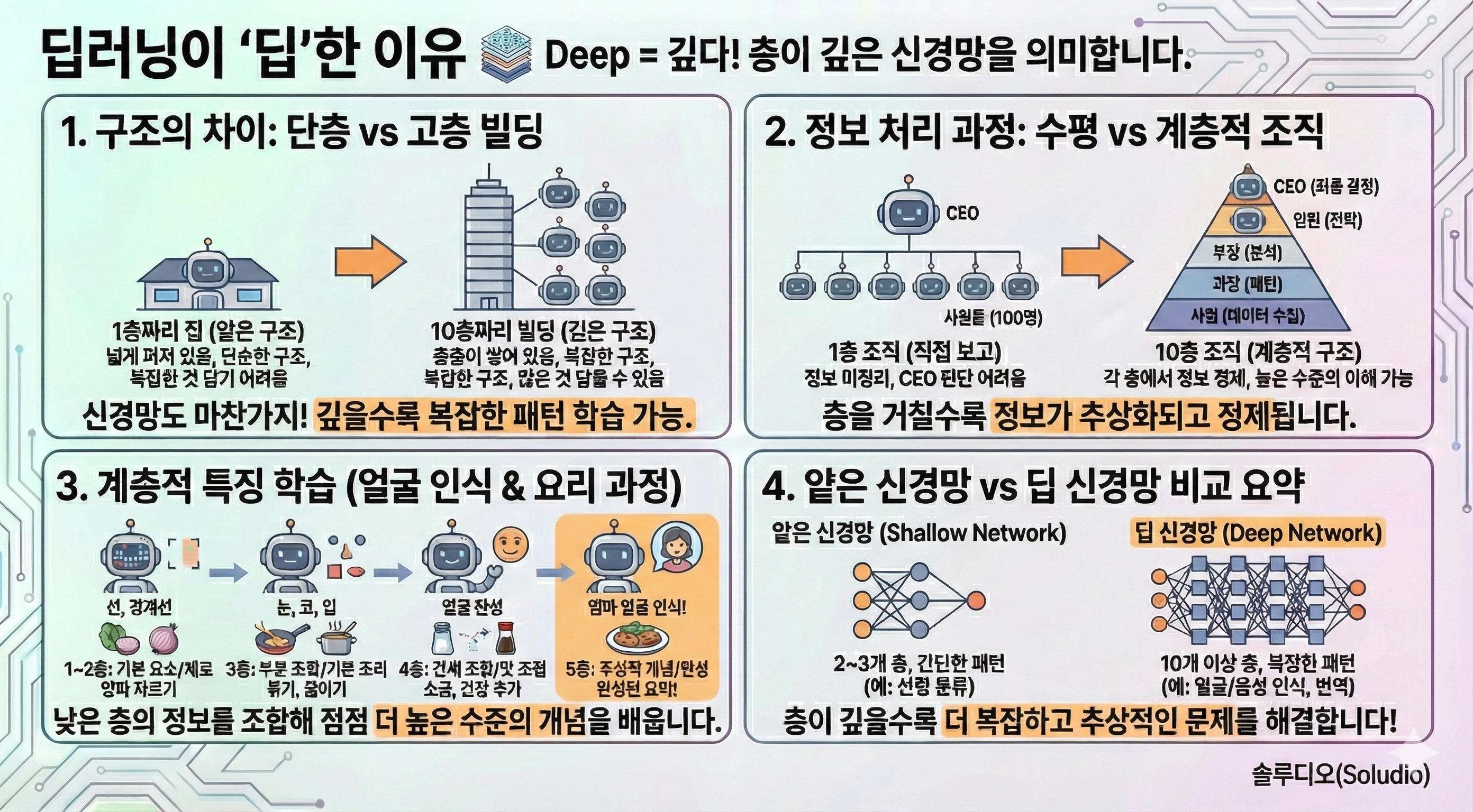 딥러닝이 딥한 이유