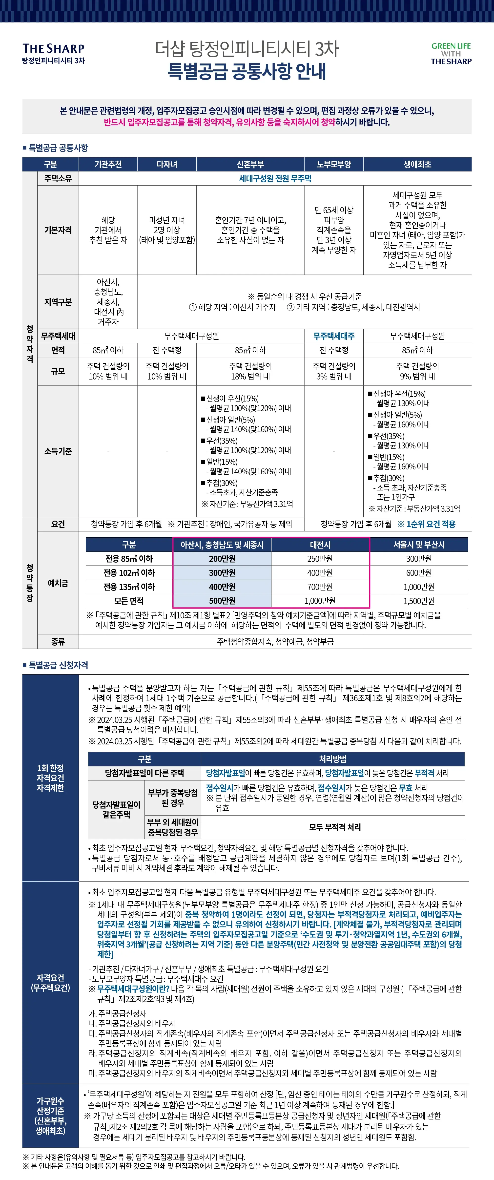 특별공급