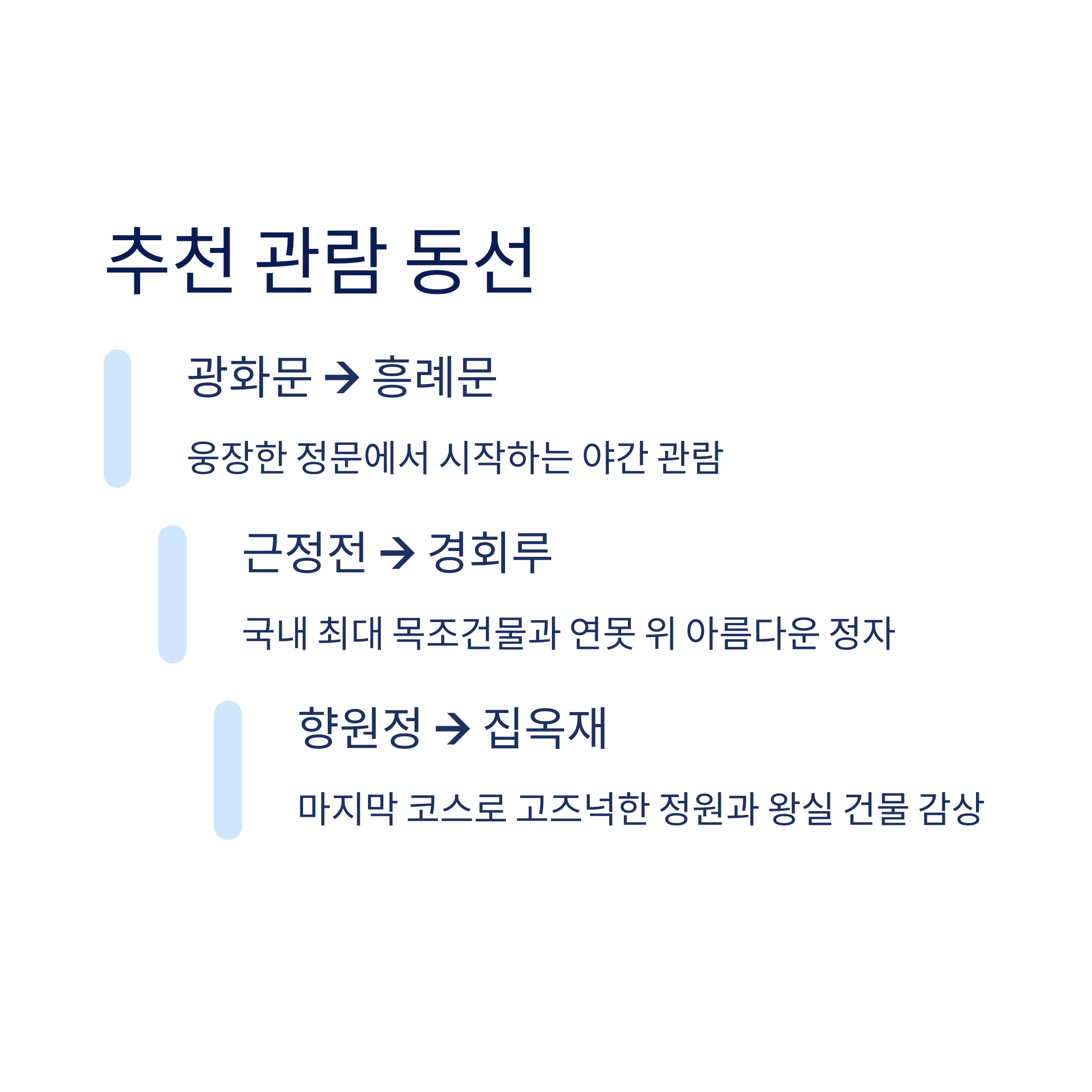 관람 동선