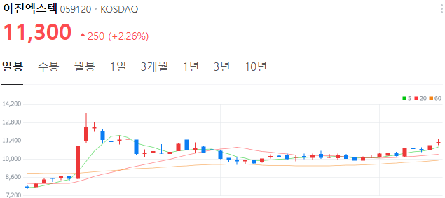 로봇-관련주-아진엑스텍-주가