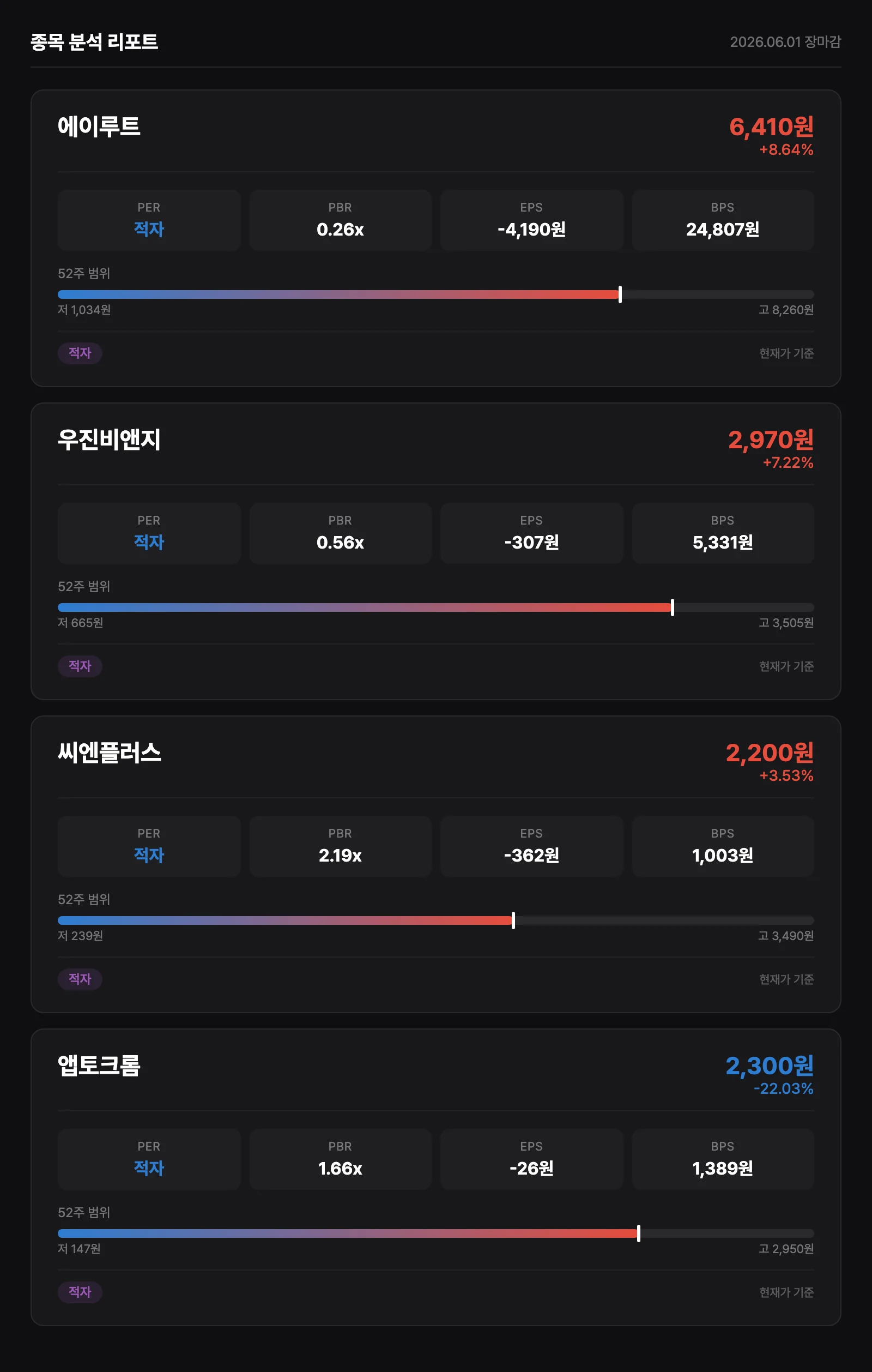 종목 재무 분석