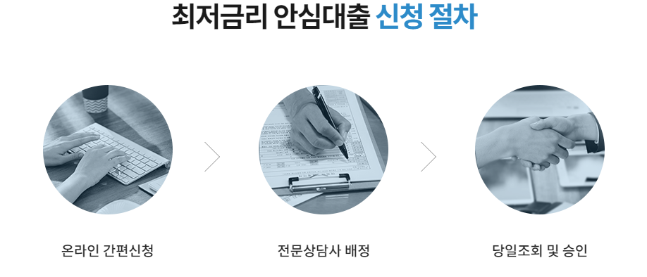 근로자 대상 특별 대출 안심대출 최저금리: 최대 1억 지원