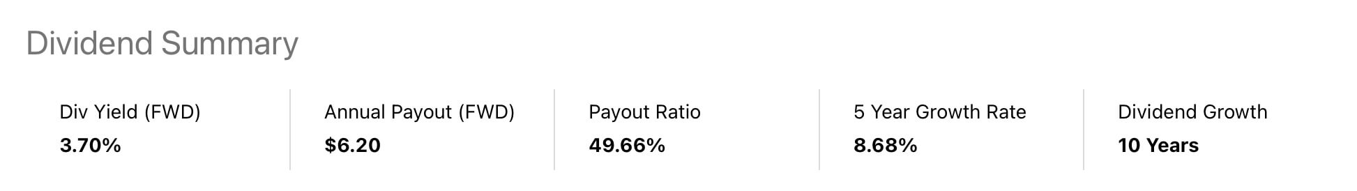 애브비 배당 요약