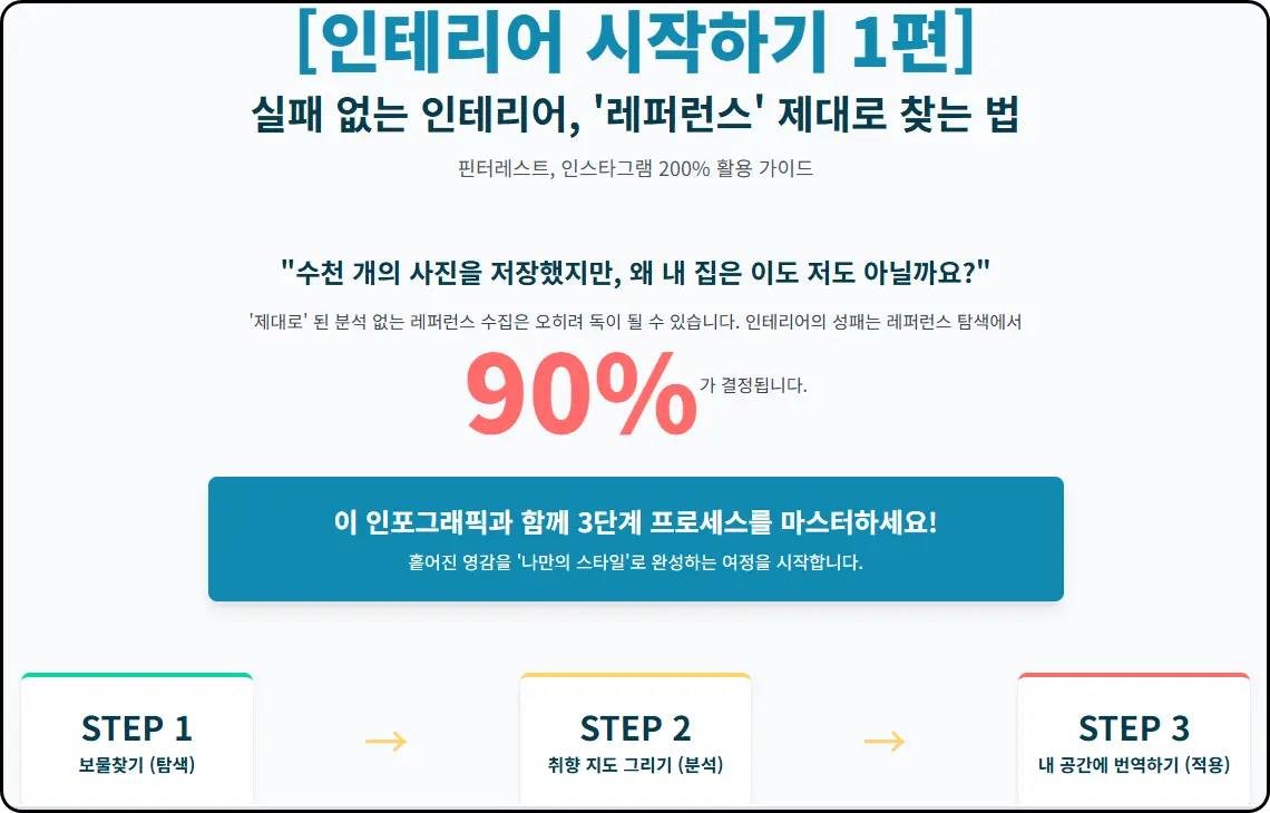 '레퍼런스' 제대로 찾는 법