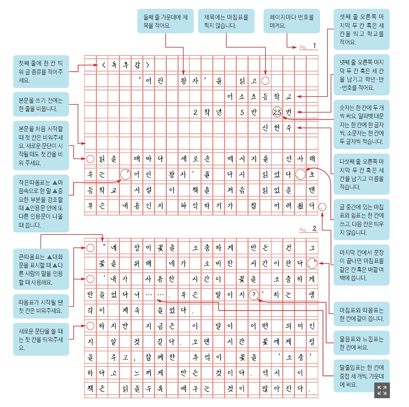 원고지 작성 규칙이 요약된 이미지 자료