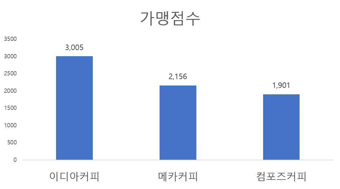 컴포즈커피