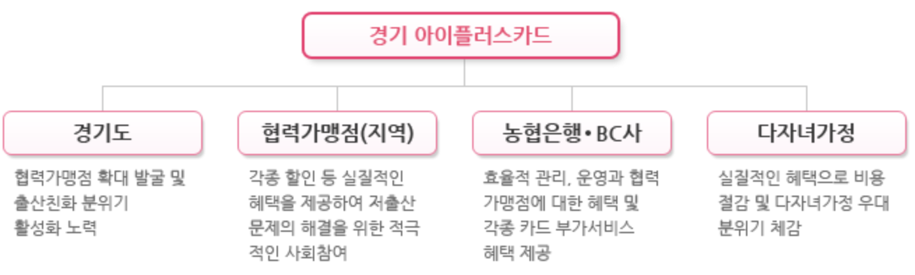 경기 참여 주체별 역할을 나타내는 그림입니다.