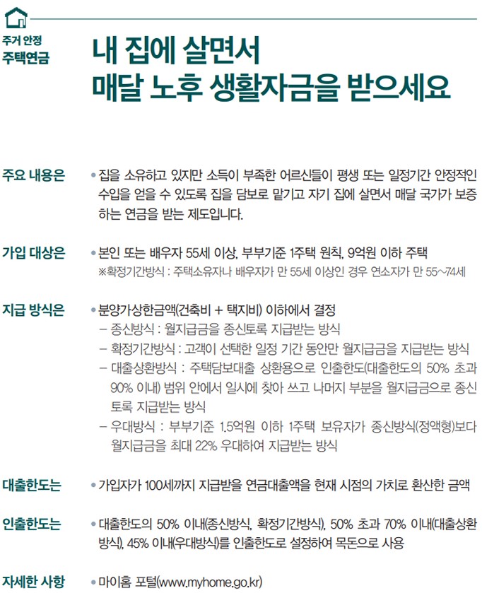 주택연금