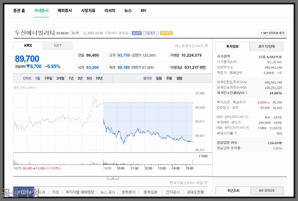 두산에너빌리티 주가 전망과 매수 타이밍, 지금 팔면 후회할 이유