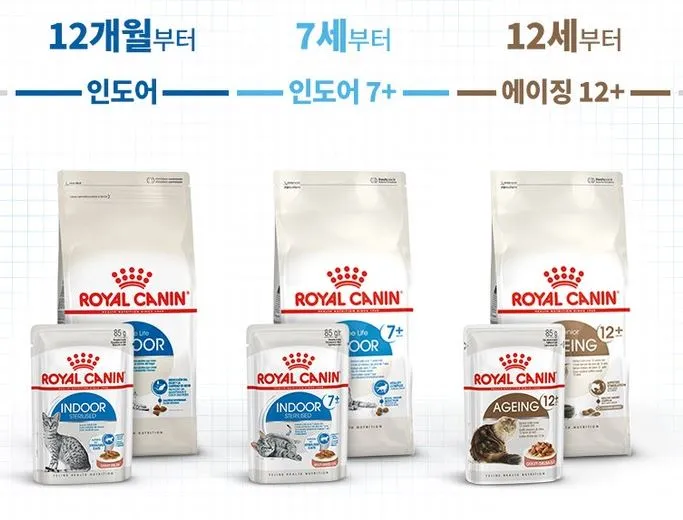 고양이-습식사료-추천-로얄캐닌-습식-사료-종류
