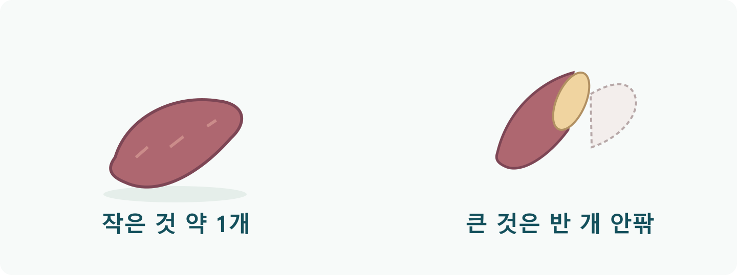 작은 찐 고구마 한 개와 약 200g인 큰 고구마를 반으로 나누어 한쪽을 먹는 모습을 비교한 그림