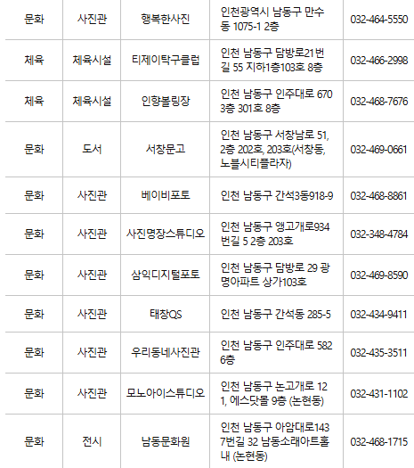 인천 남동구 문화누리카드 사용처