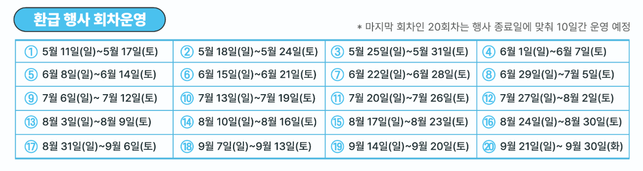디지털 온누리상품권 환급행사