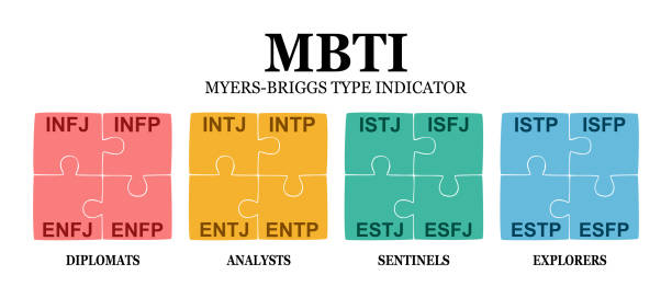 MBTI 성격 유형별 말하는 방식 완벽 분석