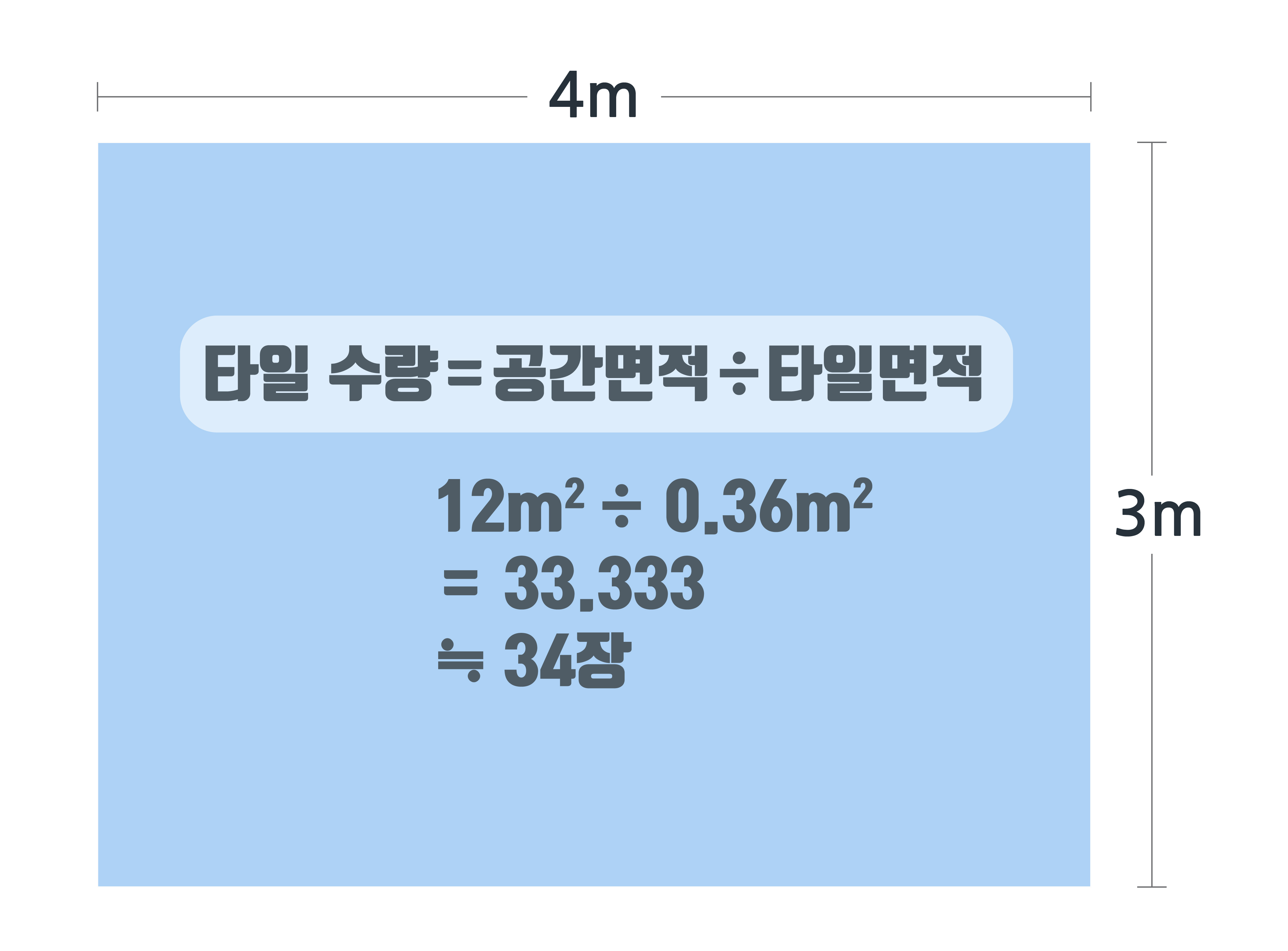 타일수량구하기 = 공간 면적 나누기 타일 면적
