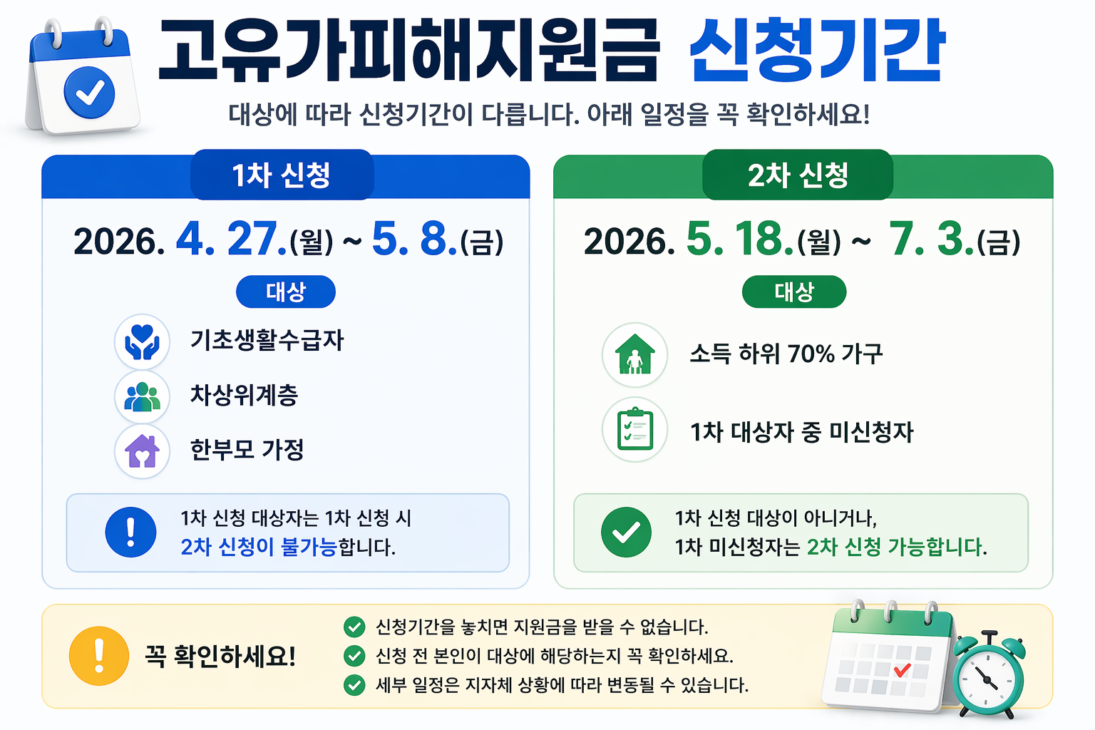 2026 고유가피해지원금 신청기간 1차신청 2차신청