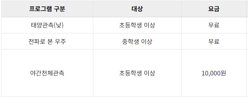 국립과천과학관