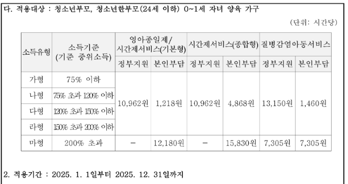 아이돌봄서비스