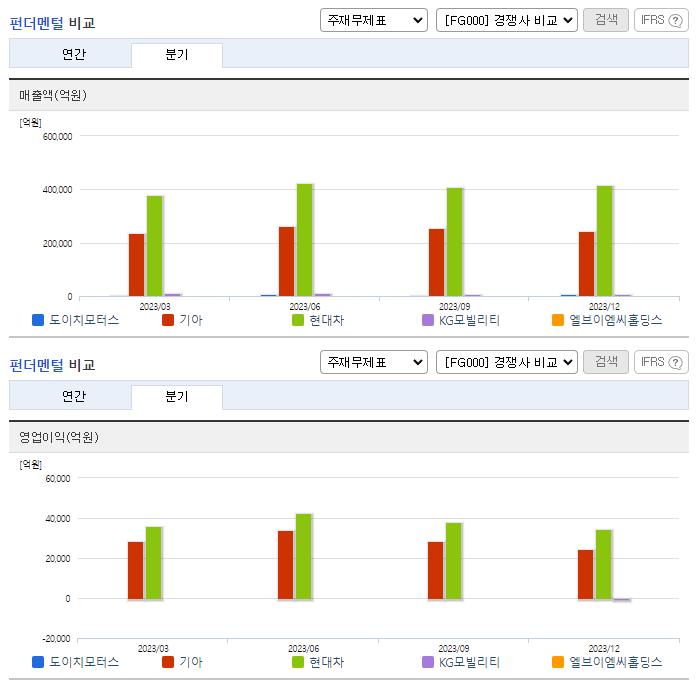 도이치모터스_업종분석