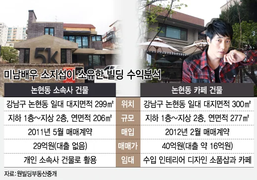 소지섭 조은정 나이 차이 몇 살? 한남더힐 집·재산·결혼·자녀 총정리2