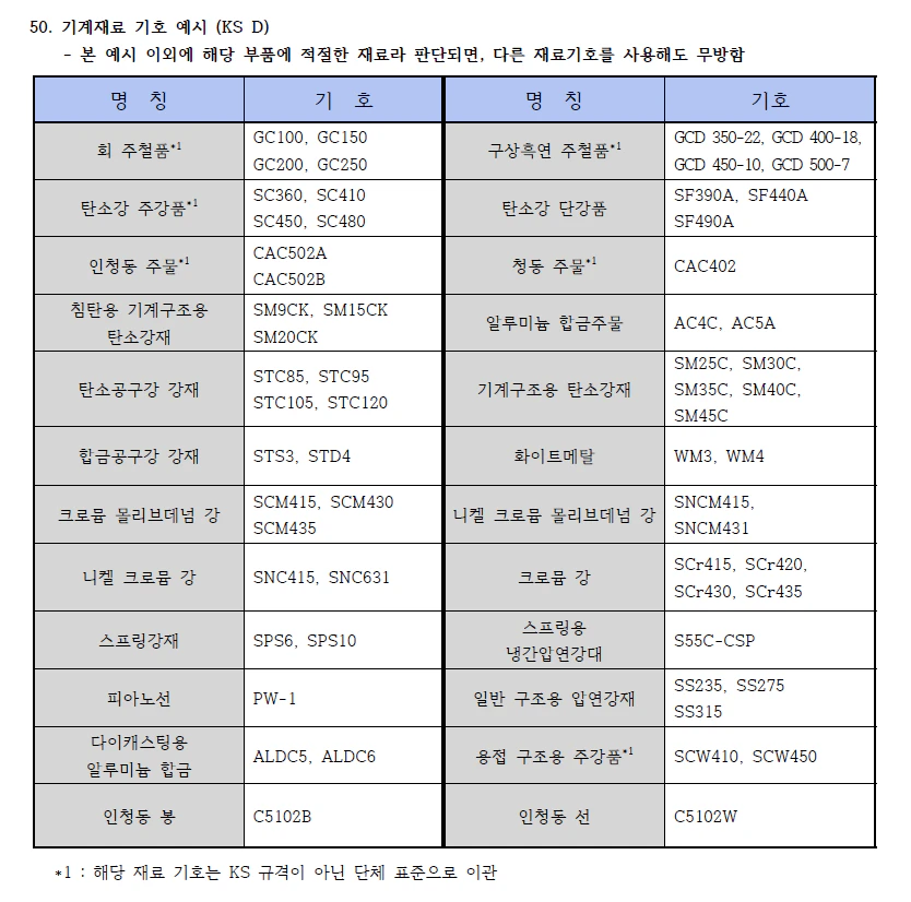 Mechanical_Materials_기계재료