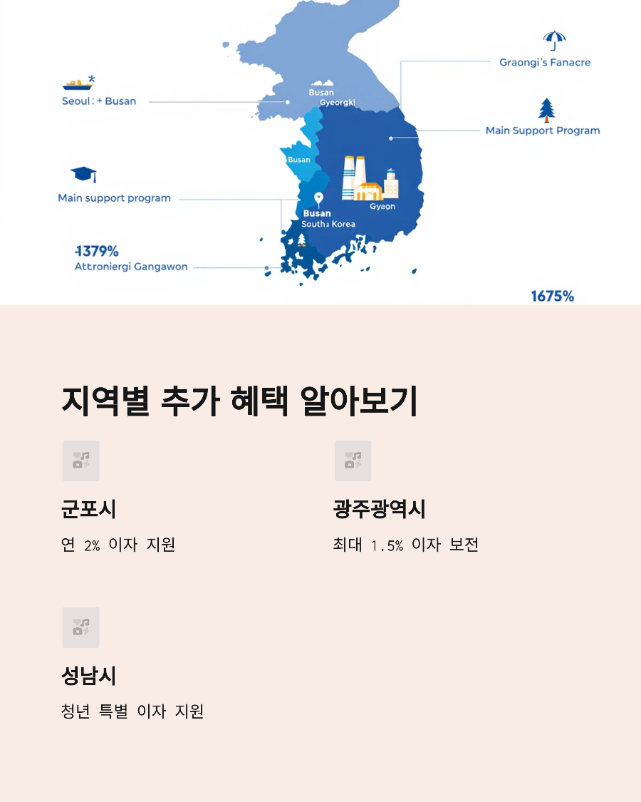 2025 청년 전월세 대출, 지금 안 보면 후회합니다!