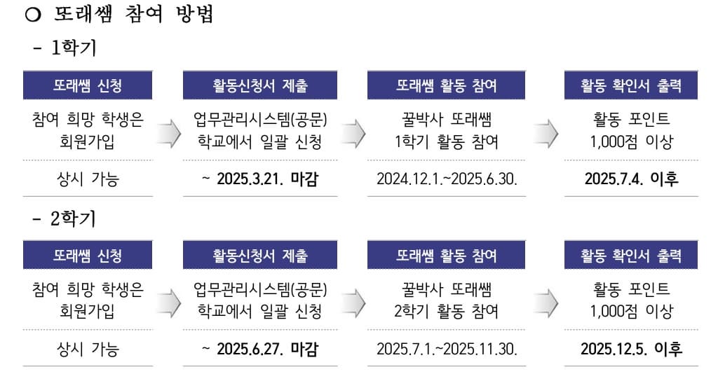 꿀박사 또래쌤 활동, 직접 경험한 엄마의 솔직한 후기(효율적 활동 꿀팁)