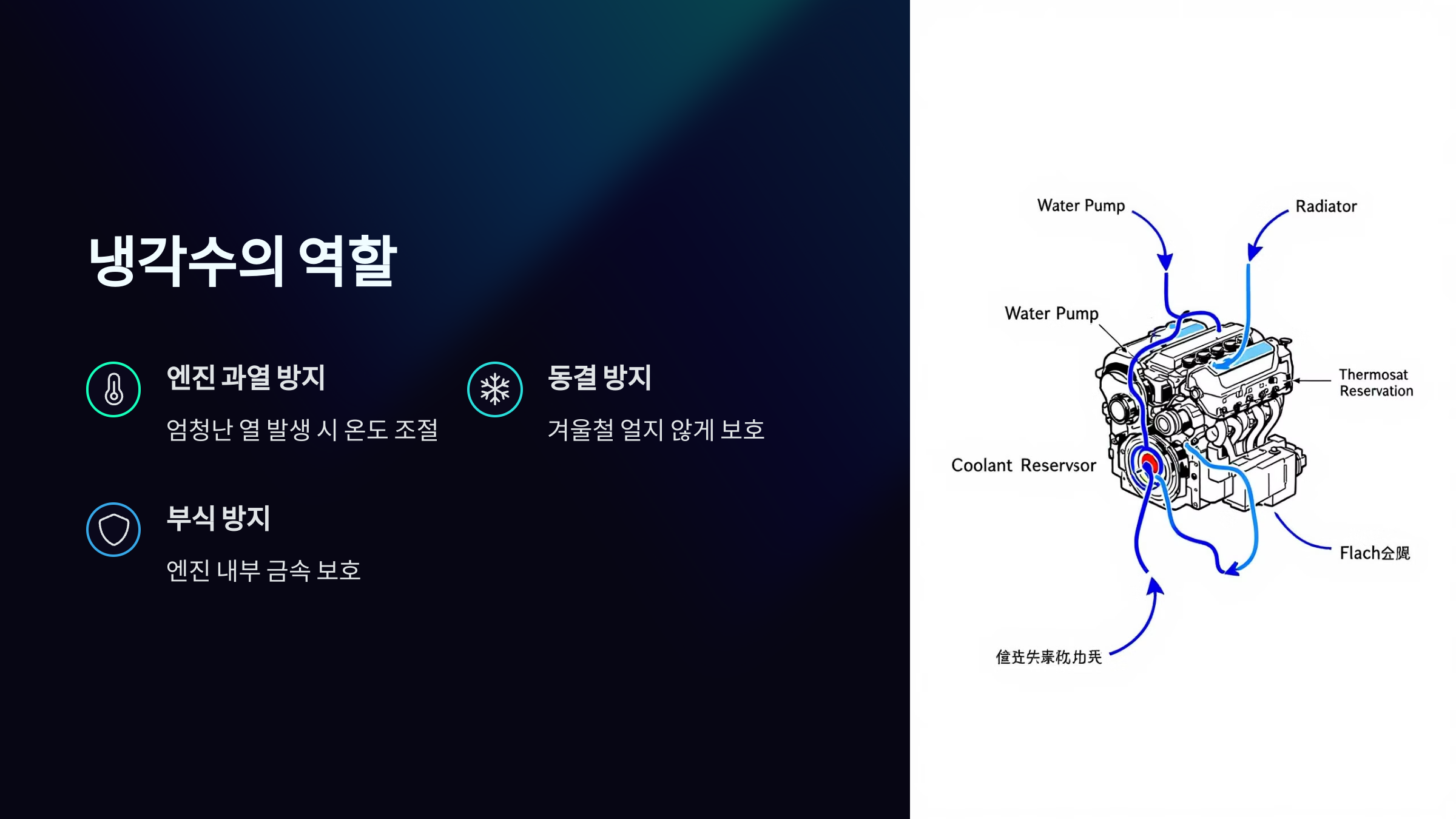냉각수의 역할