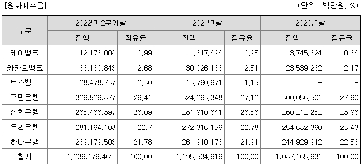 케이뱅크 1