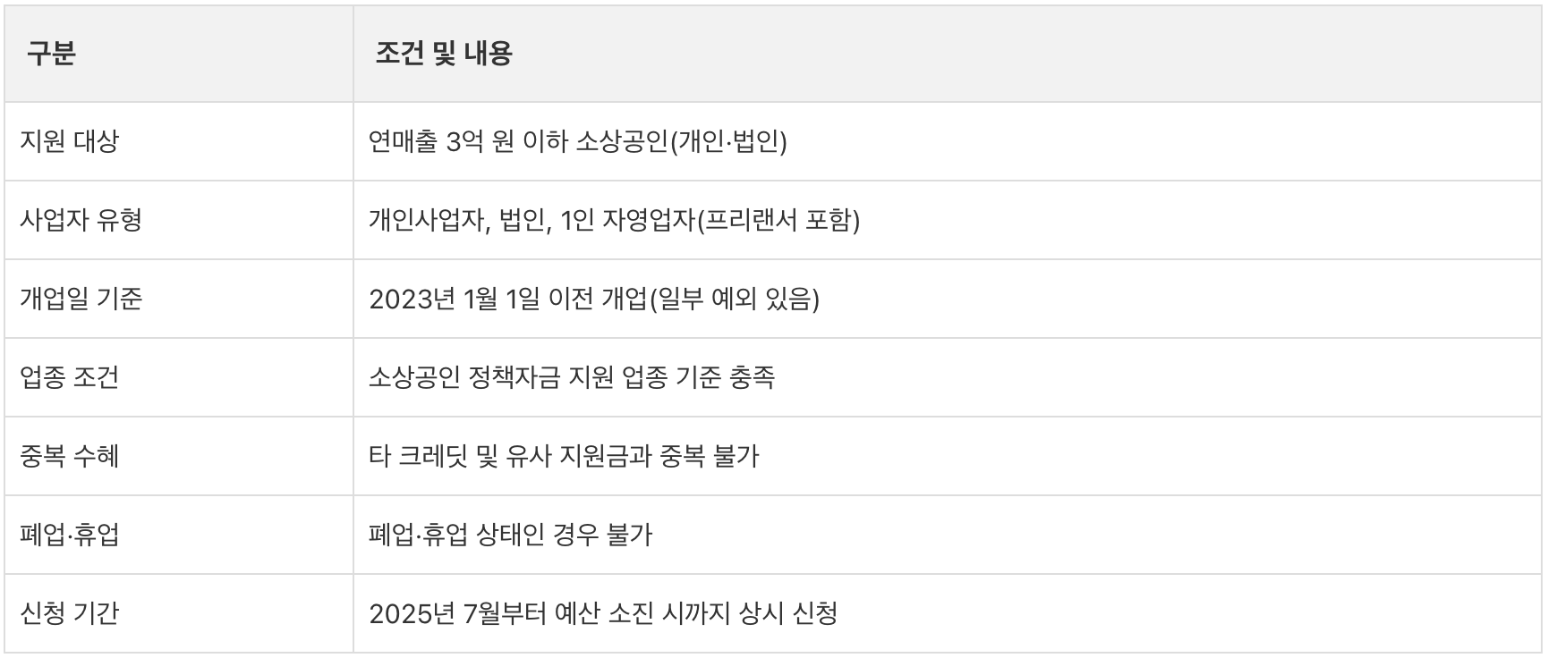 소상공인 부담경감 크레딧, 2025 소상공인 부담경감 크레딧, 소상공인 부담경감 크레딧 신청 방법, 2025 소상공인 부담경감 크레딧 지원금, 소상공인 50만원, 소상공인 50만원 지원, 소상공인 부담경감 크레딧, 2025 소상공인 부담경감 크레딧, 소상공인 부담경감 크레딧 신청 방법, 2025 소상공인 부담경감 크레딧 지원금, 소상공인 50만원, 소상공인 50만원 지원, 소상공인 부담경감 크레딧, 2025 소상공인 부담경감 크레딧, 소상공인 부담경감 크레딧 신청 방법, 2025 소상공인 부담경감 크레딧 지원금, 소상공인 50만원, 소상공인 50만원 지원, 소상공인 부담경감 크레딧, 2025 소상공인 부담경감 크레딧, 소상공인 부담경감 크레딧 신청 방법, 2025 소상공인 부담경감 크레딧 지원금, 소상공인 50만원, 소상공인 50만원 지원, 소상공인 부담경감 크레딧, 2025 소상공인 부담경감 크레딧, 소상공인 부담경감 크레딧 신청 방법, 2025 소상공인 부담경감 크레딧 지원금, 소상공인 50만원, 소상공인 50만원 지원, 소상공인 부담경감 크레딧, 2025 소상공인 부담경감 크레딧, 소상공인 부담경감 크레딧 신청 방법, 2025 소상공인 부담경감 크레딧 지원금, 소상공인 50만원, 소상공인 50만원 지원, 소상공인 부담경감 크레딧, 2025 소상공인 부담경감 크레딧, 소상공인 부담경감 크레딧 신청 방법, 2025 소상공인 부담경감 크레딧 지원금, 소상공인 50만원, 소상공인 50만원 지원, 소상공인 부담경감 크레딧, 2025 소상공인 부담경감 크레딧, 소상공인 부담경감 크레딧 신청 방법, 2025 소상공인 부담경감 크레딧 지원금, 소상공인 50만원, 소상공인 50만원 지원, 소상공인 부담경감 크레딧, 2025 소상공인 부담경감 크레딧, 소상공인 부담경감 크레딧 신청 방법, 2025 소상공인 부담경감 크레딧 지원금, 소상공인 50만원, 소상공인 50만원 지원, 소상공인 부담경감 크레딧, 2025 소상공인 부담경감 크레딧, 소상공인 부담경감 크레딧 신청 방법, 2025 소상공인 부담경감 크레딧 지원금, 소상공인 50만원, 소상공인 50만원 지원, 소상공인 부담경감 크레딧, 2025 소상공인 부담경감 크레딧, 소상공인 부담경감 크레딧 신청 방법, 2025 소상공인 부담경감 크레딧 지원금, 소상공인 50만원, 소상공인 50만원 지원, 소상공인 부담경감 크레딧, 2025 소상공인 부담경감 크레딧, 소상공인 부담경감 크레딧 신청 방법, 2025 소상공인 부담경감 크레딧 지원금, 소상공인 50만원, 소상공인 50만원 지원, 소상공인 부담경감 크레딧, 2025 소상공인 부담경감 크레딧, 소상공인 부담경감 크레딧 신청 방법, 2025 소상공인 부담경감 크레딧 지원금, 소상공인 50만원, 소상공인 50만원 지원, 소상공인 부담경감 크레딧, 2025 소상공인 부담경감 크레딧, 소상공인 부담경감 크레딧 신청 방법, 2025 소상공인 부담경감 크레딧 지원금, 소상공인 50만원, 소상공인 50만원 지원, 소상공인 부담경감 크레딧, 2025 소상공인 부담경감 크레딧, 소상공인 부담경감 크레딧 신청 방법, 2025 소상공인 부담경감 크레딧 지원금, 소상공인 50만원, 소상공인 50만원 지원, 소상공인 부담경감 크레딧, 2025 소상공인 부담경감 크레딧, 소상공인 부담경감 크레딧 신청 방법, 2025 소상공인 부담경감 크레딧 지원금, 소상공인 50만원, 소상공인 50만원 지원, 소상공인 부담경감 크레딧, 2025 소상공인 부담경감 크레딧, 소상공인 부담경감 크레딧 신청 방법, 2025 소상공인 부담경감 크레딧 지원금, 소상공인 50만원, 소상공인 50만원 지원, 소상공인 부담경감 크레딧, 2025 소상공인 부담경감 크레딧, 소상공인 부담경감 크레딧 신청 방법, 2025 소상공인 부담경감 크레딧 지원금, 소상공인 50만원, 소상공인 50만원 지원, 소상공인 부담경감 크레딧, 2025 소상공인 부담경감 크레딧, 소상공인 부담경감 크레딧 신청 방법, 2025 소상공인 부담경감 크레딧 지원금, 소상공인 50만원, 소상공인 50만원 지원, 소상공인 부담경감 크레딧, 2025 소상공인 부담경감 크레딧, 소상공인 부담경감 크레딧 신청 방법, 2025 소상공인 부담경감 크레딧 지원금, 소상공인 50만원, 소상공인 50만원 지원, 소상공인 부담경감 크레딧, 2025 소상공인 부담경감 크레딧, 소상공인 부담경감 크레딧 신청 방법, 2025 소상공인 부담경감 크레딧 지원금, 소상공인 50만원, 소상공인 50만원 지원, 소상공인 부담경감 크레딧, 2025 소상공인 부담경감 크레딧, 소상공인 부담경감 크레딧 신청 방법, 2025 소상공인 부담경감 크레딧 지원금, 소상공인 50만원, 소상공인 50만원 지원, 소상공인 부담경감 크레딧, 2025 소상공인 부담경감 크레딧, 소상공인 부담경감 크레딧 신청 방법, 2025 소상공인 부담경감 크레딧 지원금, 소상공인 50만원, 소상공인 50만원 지원, 소상공인 부담경감 크레딧, 2025 소상공인 부담경감 크레딧, 소상공인 부담경감 크레딧 신청 방법, 2025 소상공인 부담경감 크레딧 지원금, 소상공인 50만원, 소상공인 50만원 지원, 소상공인 부담경감 크레딧, 2025 소상공인 부담경감 크레딧, 소상공인 부담경감 크레딧 신청 방법, 2025 소상공인 부담경감 크레딧 지원금, 소상공인 50만원, 소상공인 50만원 지원, 소상공인 부담경감 크레딧, 2025 소상공인 부담경감 크레딧, 소상공인 부담경감 크레딧 신청 방법, 2025 소상공인 부담경감 크레딧 지원금, 소상공인 50만원, 소상공인 50만원 지원, 소상공인 부담경감 크레딧, 2025 소상공인 부담경감 크레딧, 소상공인 부담경감 크레딧 신청 방법, 2025 소상공인 부담경감 크레딧 지원금, 소상공인 50만원, 소상공인 50만원 지원, 소상공인 부담경감 크레딧, 2025 소상공인 부담경감 크레딧, 소상공인 부담경감 크레딧 신청 방법, 2025 소상공인 부담경감 크레딧 지원금, 소상공인 50만원, 소상공인 50만원 지원, 소상공인 부담경감 크레딧, 2025 소상공인 부담경감 크레딧, 소상공인 부담경감 크레딧 신청 방법, 2025 소상공인 부담경감 크레딧 지원금, 소상공인 50만원, 소상공인 50만원 지원, 소상공인 부담경감 크레딧, 2025 소상공인 부담경감 크레딧, 소상공인 부담경감 크레딧 신청 방법, 2025 소상공인 부담경감 크레딧 지원금, 소상공인 50만원, 소상공인 50만원 지원, 소상공인 부담경감 크레딧, 2025 소상공인 부담경감 크레딧, 소상공인 부담경감 크레딧 신청 방법, 2025 소상공인 부담경감 크레딧 지원금, 소상공인 50만원, 소상공인 50만원 지원, 소상공인 부담경감 크레딧, 2025 소상공인 부담경감 크레딧, 소상공인 부담경감 크레딧 신청 방법, 2025 소상공인 부담경감 크레딧 지원금, 소상공인 50만원, 소상공인 50만원 지원,