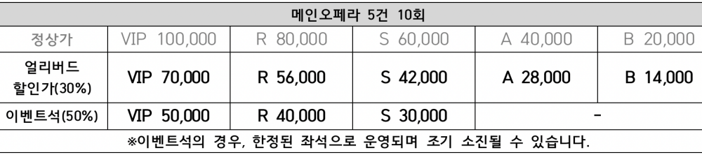메인오페라 좌석 등급별 티켓 가격
